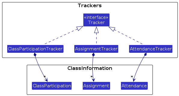 ClassInformation