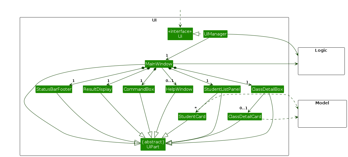 Structure of the UI Component